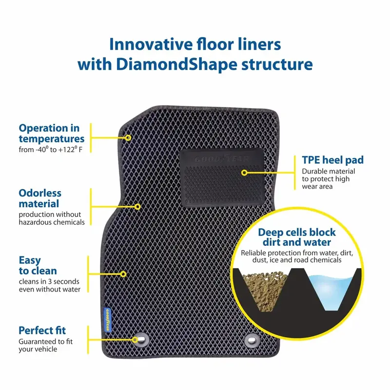 Goodyear Gy004300 Custom-Fit Floor Liners – Diamond Shape Technology For All-Weather Protection And Secure Fit 1