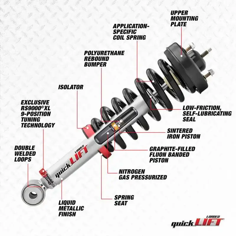 Quick Lift Loaded Suspension Kit – Pre-Assembled Heavy-Duty Lift Components 1
